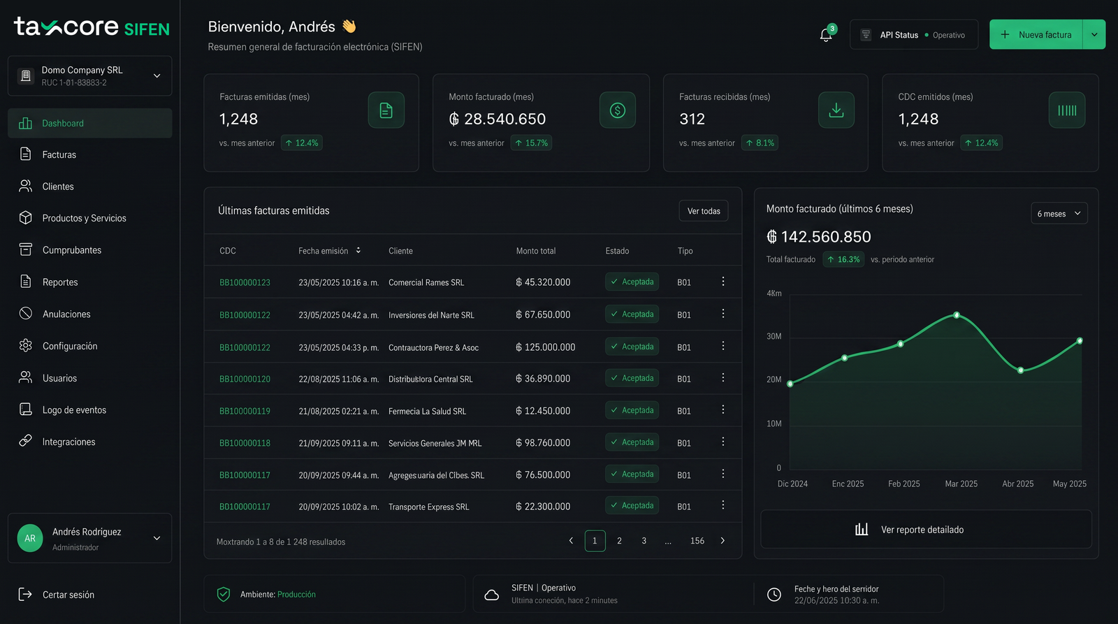 Panel de TaxCore
